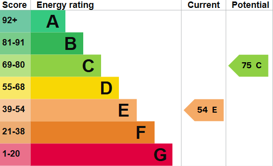 EPC-6 Energy performance certificate